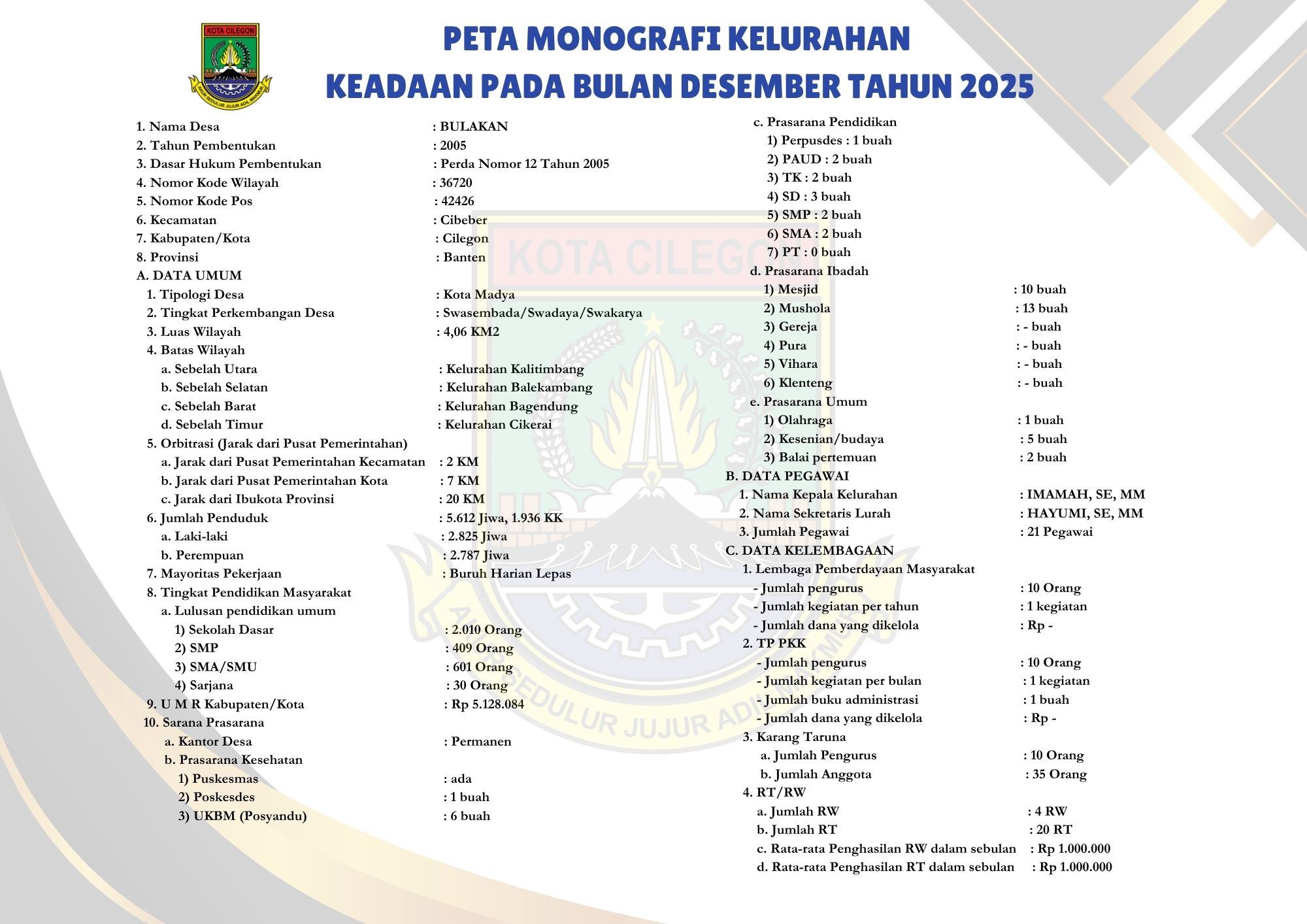 Papan Monografi